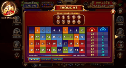 Sunwin: The Ultimate Guide to Winning Big in Online Gaming