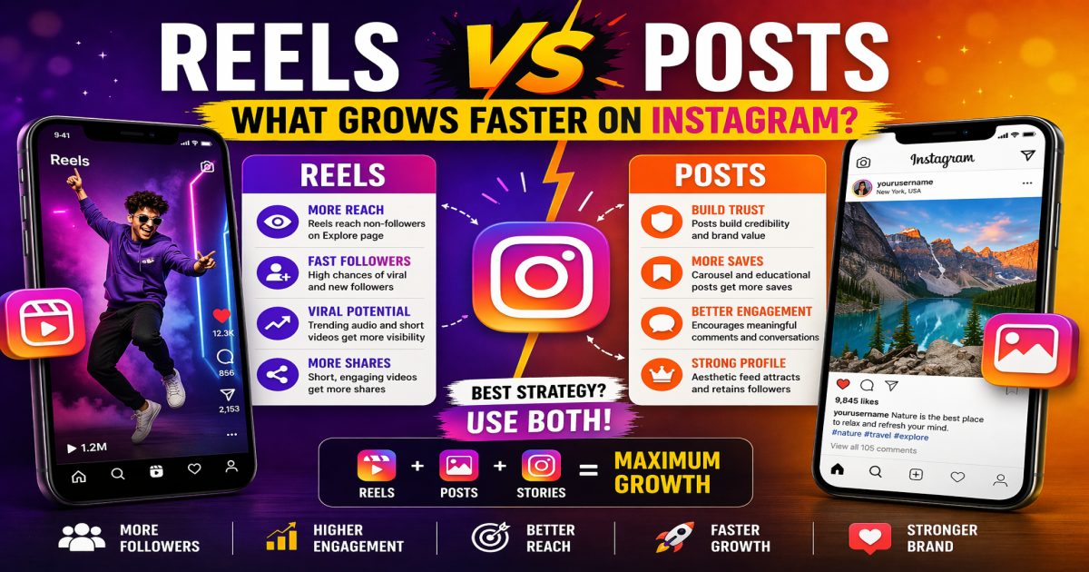 Reels vs Posts: What Grows Faster on Instagram? Full Guide